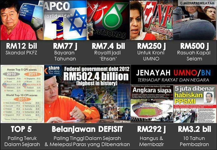 Image result for Gambar penyelewenganduit rakyat